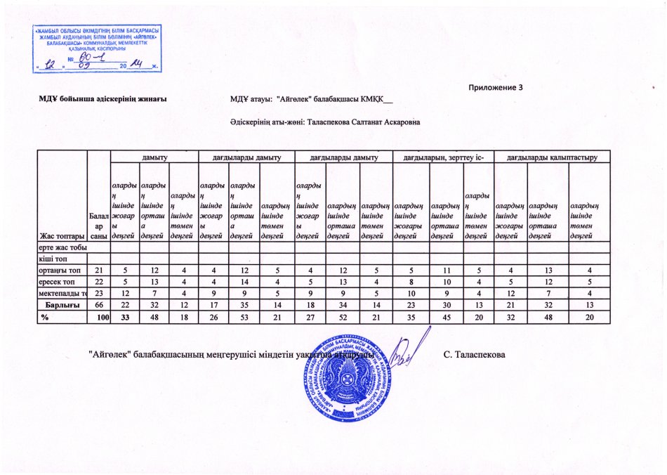 бастапқы маниторинг