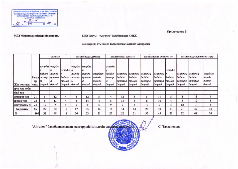 Бастапқы мониторинг