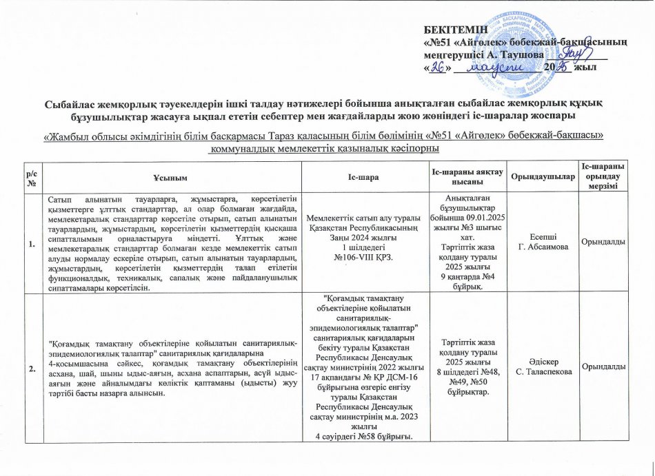 Сыбайлас жемқорлық тәуекелдерін ішкі талдау нәтижелері бойынша анықталған сыбайлас жемқорлық құқық бұзушылықтар жасауға ықпал ететін себептер мен жағдайларды жою жөніндегі іс-шаралар жоспары