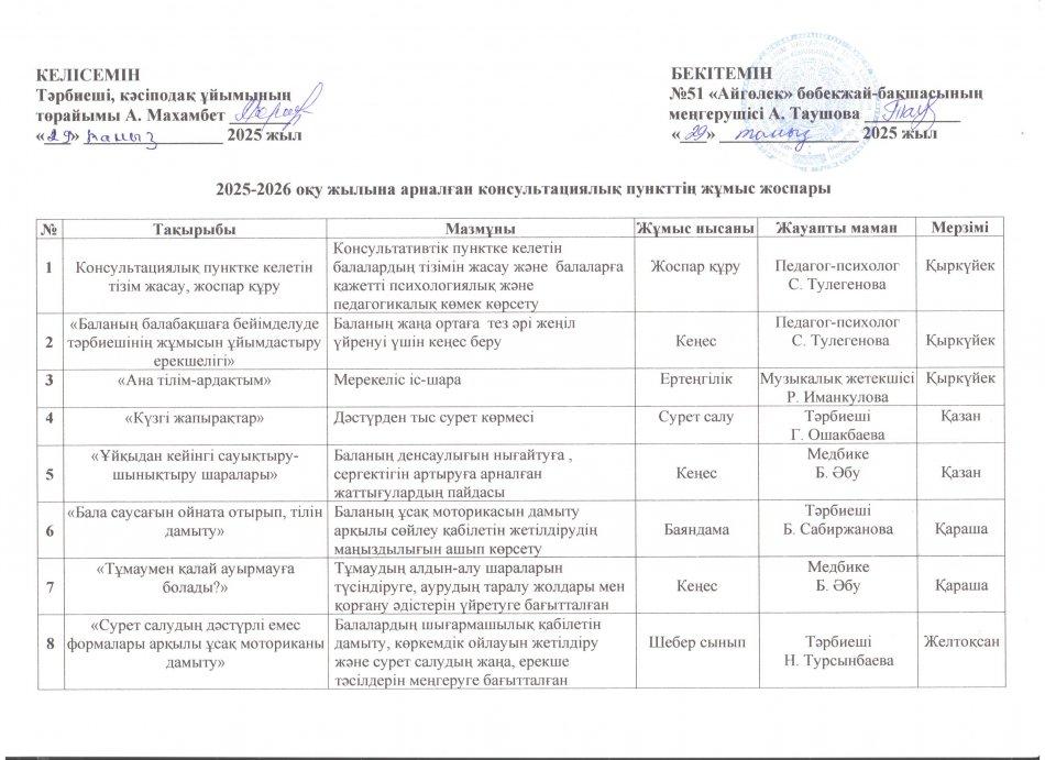 2025-2026 оқу жылына арналған консультациялық пункттің жұмыс жоспары