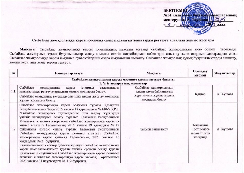 Сыбайлас жемқорлыққа қарсы іс-қимыл саласындағы қатынастарды реттеуге арналған жұмыс жоспары