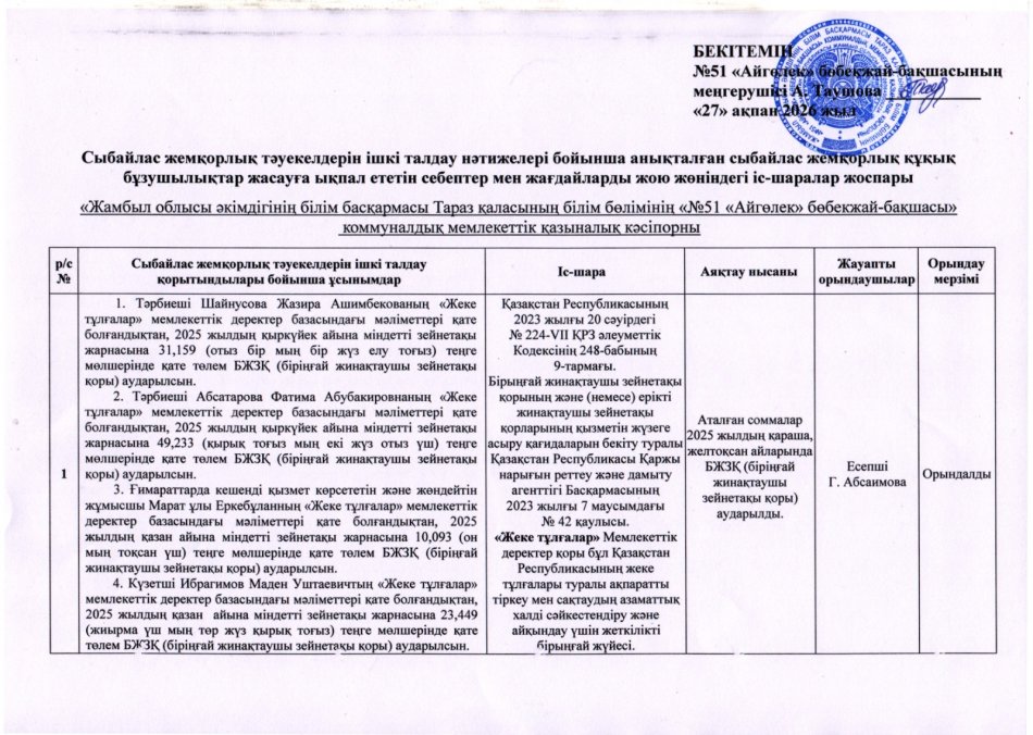Сыбайлас жемқорлық тәуекелдерін ішкі талдау нәтижелері бойынша анықталған сыбайлас жемқорлық құқық бұзушылықтар жасауға ықпал ететін себептер мен жағдайларды жою жөніндегі іс-шаралар жоспары