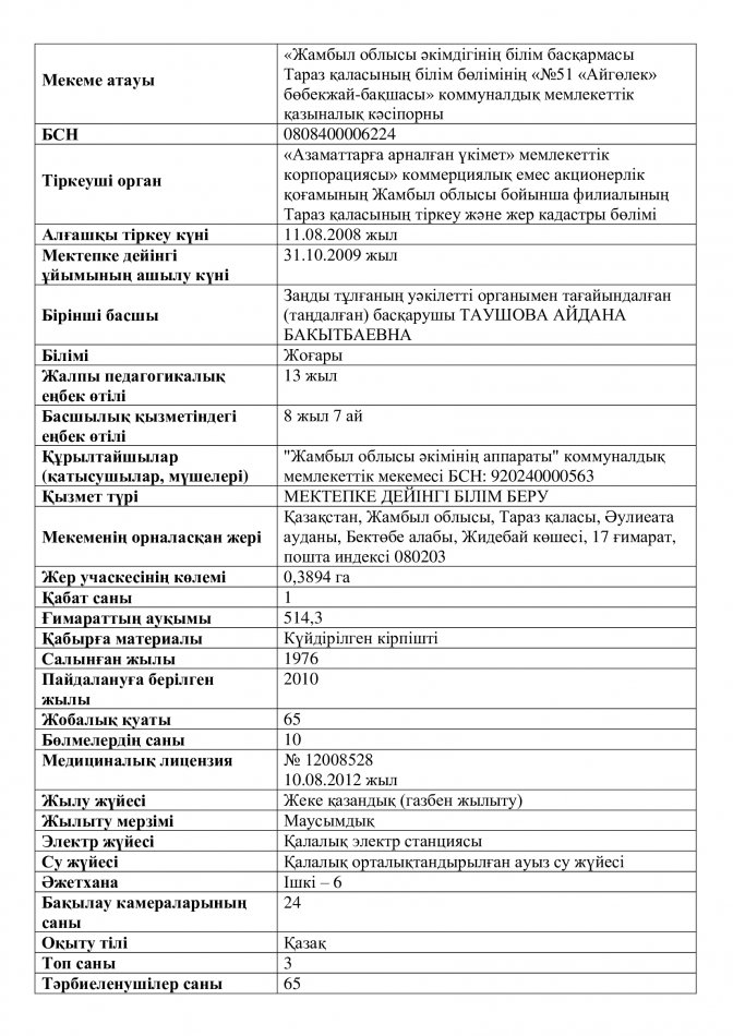 Мектепке дейінгі ұйымның қызметі туралы мәліметтер